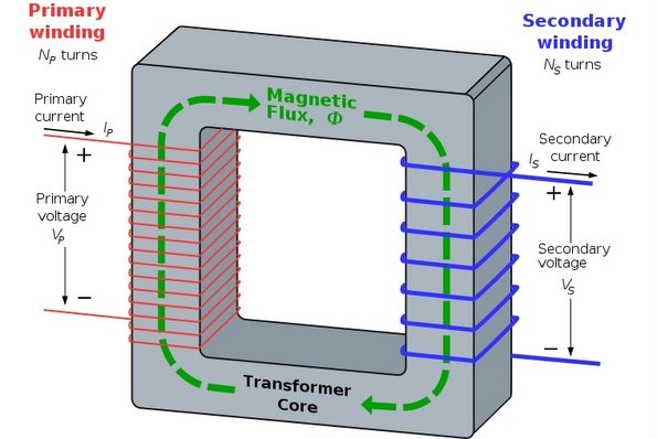 Transformer Schematic