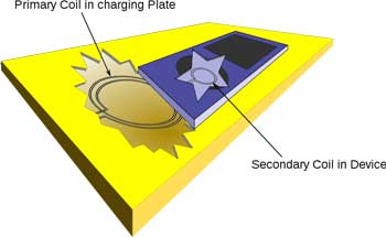 inductive charging