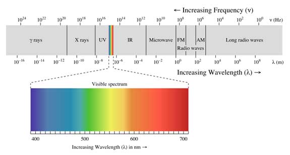 infrared light