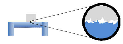 Friction and bumpy surfaces