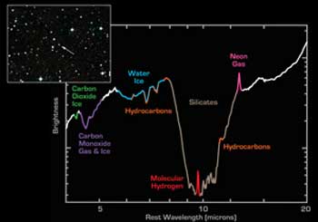 The spectrum from faint galaxy IRAS 