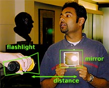 Light takes less than a millionth of a second to go from the flashlight to the mirror and back. Could you observe this time?