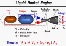 liquid rocket engine