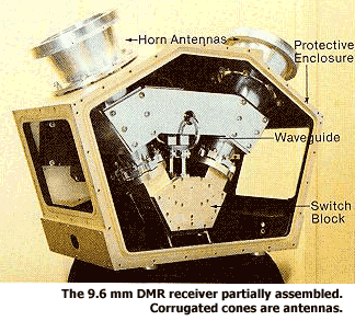 The microwave detector in the COBE satellite; this detector measured microwave intensity at 34 different frequencies. (photo courtesy of NASA)