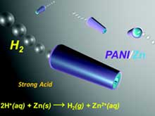 A schematic of microrocket motion in an acidic environment.