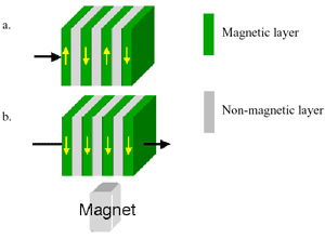 In the upper diagram, the 