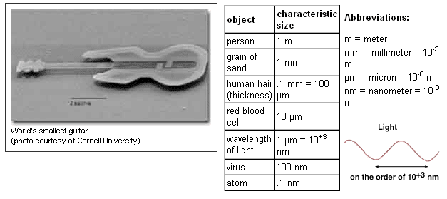 nanoguitar