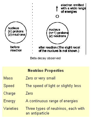 Neutrino Nomads