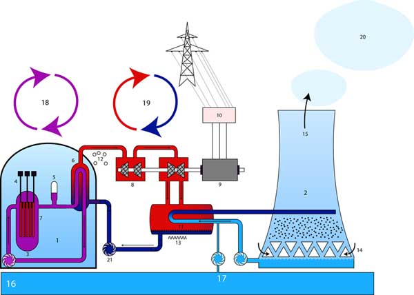 nuclearpower_plant