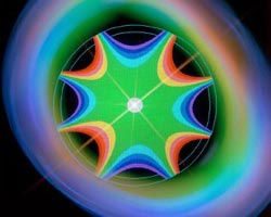 Computer simulation of the magnetic fields generated by the superconducting magnets in the RHIC ring. (See Applications of Superconductivity). These magnetic fields accelerate the nuclei to speed them up and to steer them in a circle. (photo courtesy of Brookhaven National Laboratory)