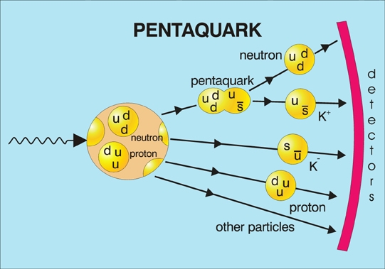 The production of a pentaquark through the absorption of a gamma ray