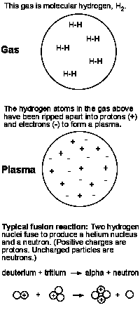 Plasma Power