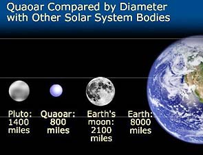 Some solar system objects and their diameters