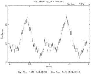 An example of a pulsar signal.