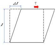 shear stress force