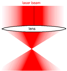 Beam Intensity