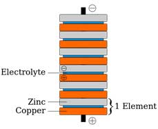 One of Volta’s pile batteries.