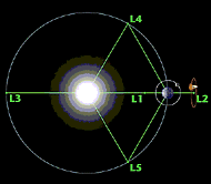 The Lagrange points, with WMAP in orbit about L2