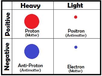 Annihilation chart