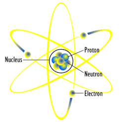 Atom illustration