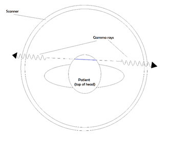 Positron detector