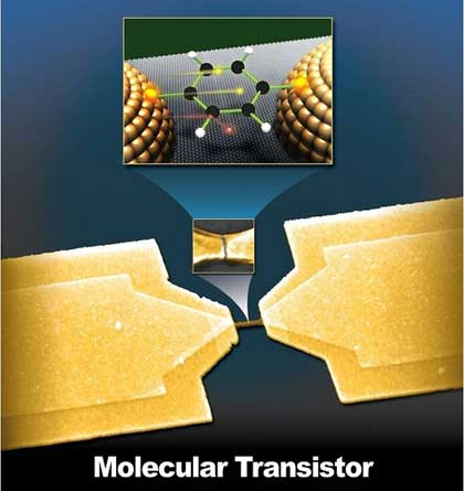 Molecular Transistor