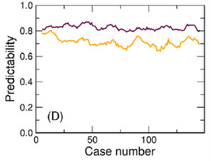 Overall Predictability