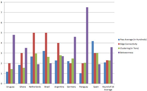 Round of 8 Comparison