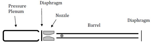 Bazooka Diagram