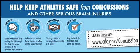 CDC infographic advising steps for concussion detection & safety