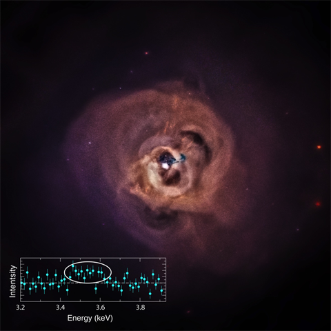 An image of the Perseus cluster, accompanied by a graph showing a spike in the intensity of energy coming from the cluster. The spike is in the x-ray regime.