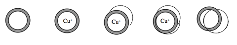 Half a molecular ring is bound to a copper ion at the center of another molecular ring. The other half of the first ring is introduced, and bonds to the first half when the copper ion is removed.