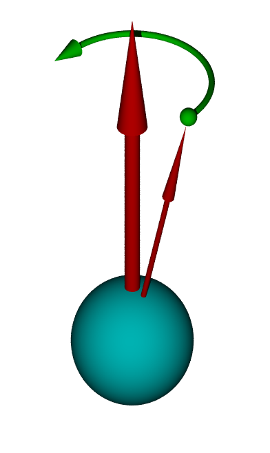 This image shows the precession of a negatively-charged particle in an external magnetic field. The particle's spin vector precesses counterclockwise around the magnetic field vector.